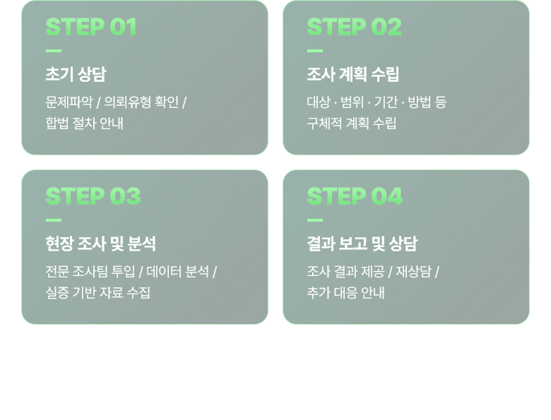 수원흥신소 STEP 01 초기 상담, 문제파악, 의뢰유형 확인, 합법 절차 안내 / STEP 02 조사 계획 수립, 대상 · 범위 · 기간 · 방법 등 구체적 계획 수립 / STEP 03 현장 조사 및 분석, 전문 조사팀 투입, 데이터 분석, 실증 기반 자료 수집 / STEP 04 결과 보고 및 상담, 조사 결과 제공, 재상담, 추가 대응 안내 / 처음 상담부터 결과 전달까지, 모든 단계는 명확하고 안전하게 관리됩니다.