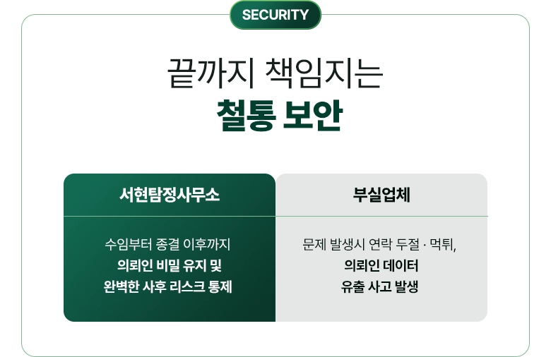 수원흥신소 비밀 상담 관리